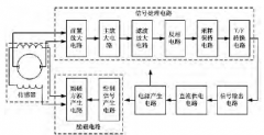 電磁流量計勵磁的環(huán)繞電路設(shè)計