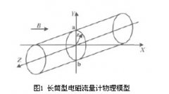 非滿管電磁流量計有限元數(shù)值分析方法對權重函