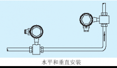 必看電磁流量計安裝要求，安裝步驟圖易懂