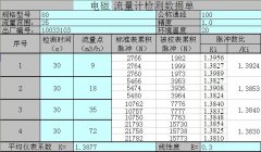 不能正確地使用電磁流量計(jì)測(cè)量?jī)x表受干擾或失