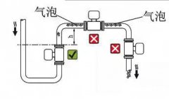 圖文解析電磁流量計(jì)產(chǎn)生誤差的八大原因，對(duì)號(hào)