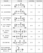 電磁流量計安裝8要素，安裝場所要求整理