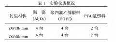 液體粘度、溫度、環(huán)境溫度對(duì)電磁流量計(jì)的影響