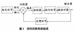 入窯料漿電磁流量計(jì)電氣系統(tǒng)優(yōu)化改造