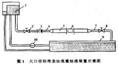 特大口徑電磁流量計(jì)的標(biāo)準(zhǔn)檢定方案