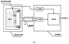 一種電磁流量計(jì)空管檢測(cè)裝置的詳細(xì)介紹