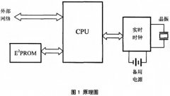 實(shí)時(shí)時(shí)鐘電路在電磁流量計(jì)中應(yīng)用