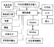 一種新型的遙測(cè)智能污水流量計(jì)的實(shí)現(xiàn)