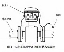 電磁流量計的接地方式介紹