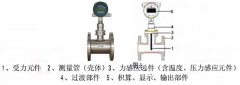 靶式流量計的應(yīng)用特點及工作原理