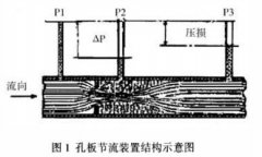 V型內(nèi)錐式流量計(jì)的工作原理及特點(diǎn)