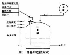 射頻導納液位計在酸堿計量罐上的應用