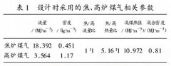 煤氣流量計量中的密度補償