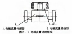 電磁流量計(jì)勵磁頻率對測量的影響