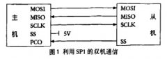 現(xiàn)場總線智能電磁流量計(jì)轉(zhuǎn)換器的實(shí)現(xiàn)