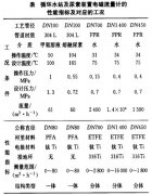 電磁流量計(jì)在工程應(yīng)用中的案例分析