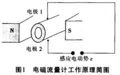 環(huán)保節(jié)能的低電壓微功耗電磁流量計(jì)