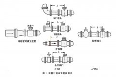 電磁流量計(jì)的前期安裝、維護(hù)和接地