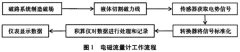 電磁流量計(jì)的精度提升及抗干擾技術(shù)