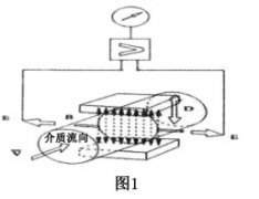 熱鉀堿溶液流量測量中電磁流量計的應(yīng)用