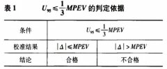 污水用電磁流量計現(xiàn)場校準(zhǔn)符合性研究