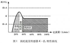 分段線性化在渦輪流量計(jì)校準(zhǔn)工作中的應(yīng)用