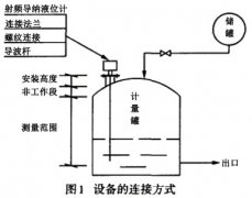 射頻導(dǎo)納液位計(jì)在酸堿計(jì)量罐上的應(yīng)用