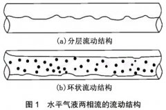 蒸汽嚴(yán)重帶水對(duì)渦街流量計(jì)的影響