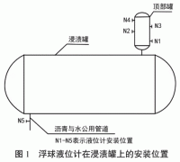 射頻導(dǎo)納液位計在炭素浸漬裝置的應(yīng)用