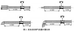 煤氣流量計(jì)量儀表的檢測方法