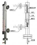 冷凝器磁翻板液位計(jì)的工作原理及常見故障分析